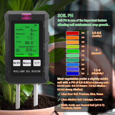Smart 6-in-1 Soil Analyzer: Perfect for Gardeners, Farmers, and Plant Lovers