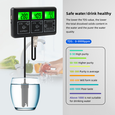 Smart Water Quality Analyzer RS485 Modbus pH EC ORP Temp Monitor