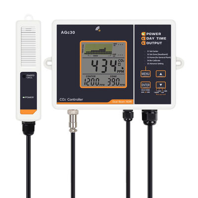 ABS Dual Beam CO2 Controller With Trend Chart Display