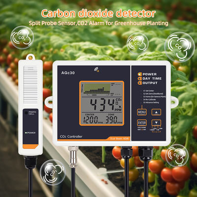 ABS Dual Beam CO2 Controller With Trend Chart Display