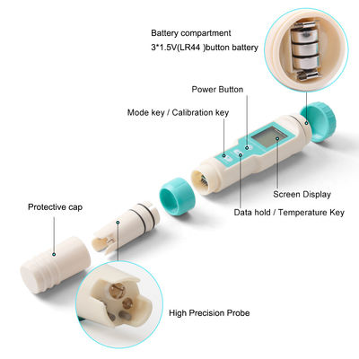 7 - in - 1 Water Quality Tester - EC/Salinity/TDS/Temp/pH/ORP/S.G Meter for Aquaculture, Home & Lab