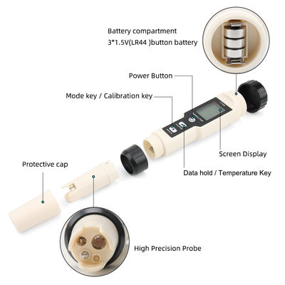 4 - in - 1 Hydrogen Water Quality Tester - H₂/pH/ORP/Temp Meter for Health, Aquaculture & Lab