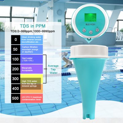 Multi-Parameter Digital Water Analyzer pH/EC/TDS/CL/ORP/Temp Meter Smart 6-in-1 water quality tester for Swimming Pool