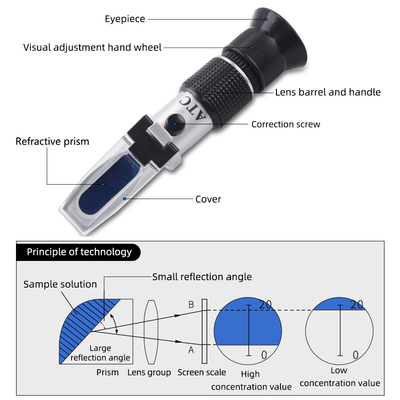 Handheld Optical Brix Refractometer 0-90 For Honey Fruit Juice Beverage Sugar Measurement