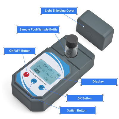Portable Digital Turbidity Meter 0-1000 NTU ±0.8% Accuracy