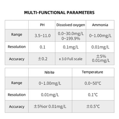 Digital AE86061 6-in-1 Multiparameter Water Quality Meter with Auto Temperature Compensation and 0.1mg/L Resolution for Fish Shrimp Farm