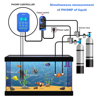 Wifi Output PH ORP Redox Controller with Replaceable Probe for Dual Measurement in Aquarium and Hydroponics