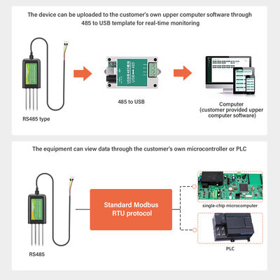 RS485 Soil Multi Parameter Sensor 8-in-1 EC pH NPK Temp Moisture Detection Agriculture Greenhouse Use