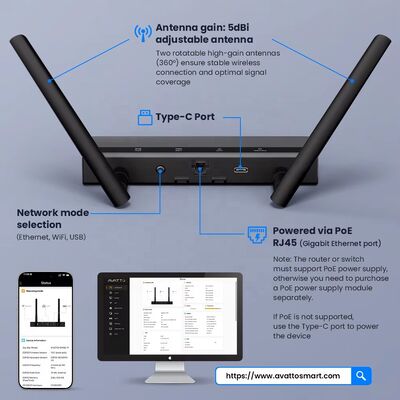 YIERYI Zigbee 3.0 PoE Dongle Gateway Hub for Home Assistant Zigbee2 MQTT ESP32+CC2652P Dual 5dBi Antennas Type-C/PoE Powered