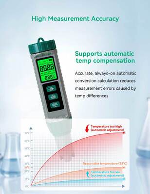 10‑in‑1 Multi‑Parameter Water Quality Test Pen, PH TDS EC ORP Salinity Meter