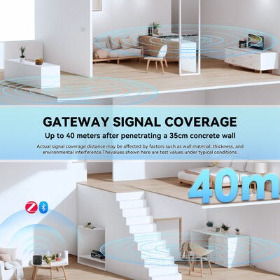Official Smart 2.4G/5G Dual Band Multi Mode Gateway, Wholehome Smart Home Hub, Supports Zigbee  Blue Tooth
